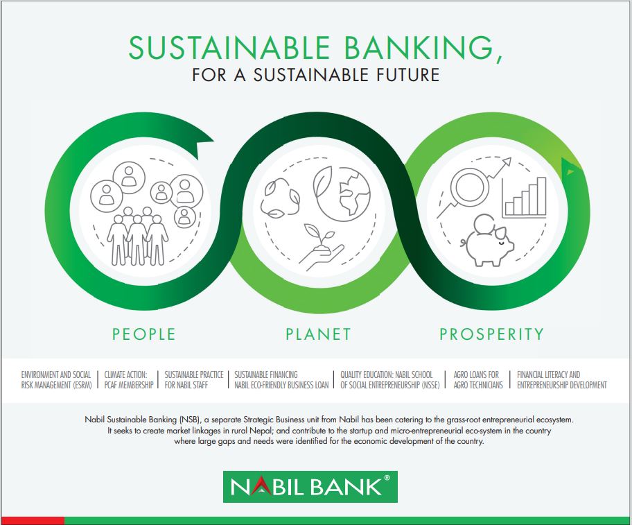 https://www.nepalminute.com/uploads/posts/Sustainable banking practice- Nabil Bank1656586848.JPG